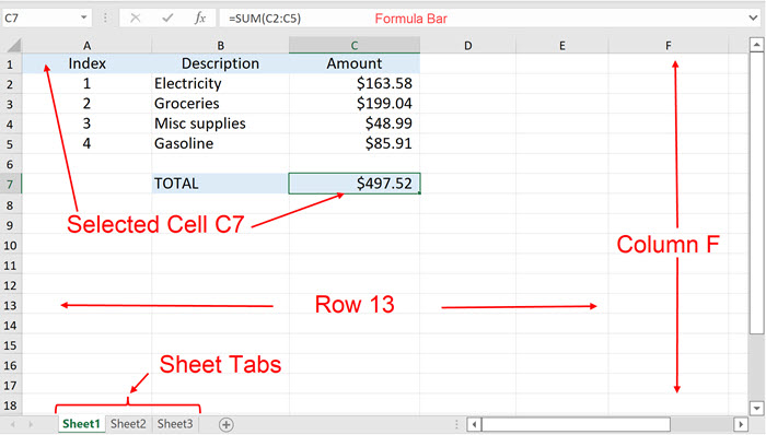 Basic layout of the Excel worksheet grid